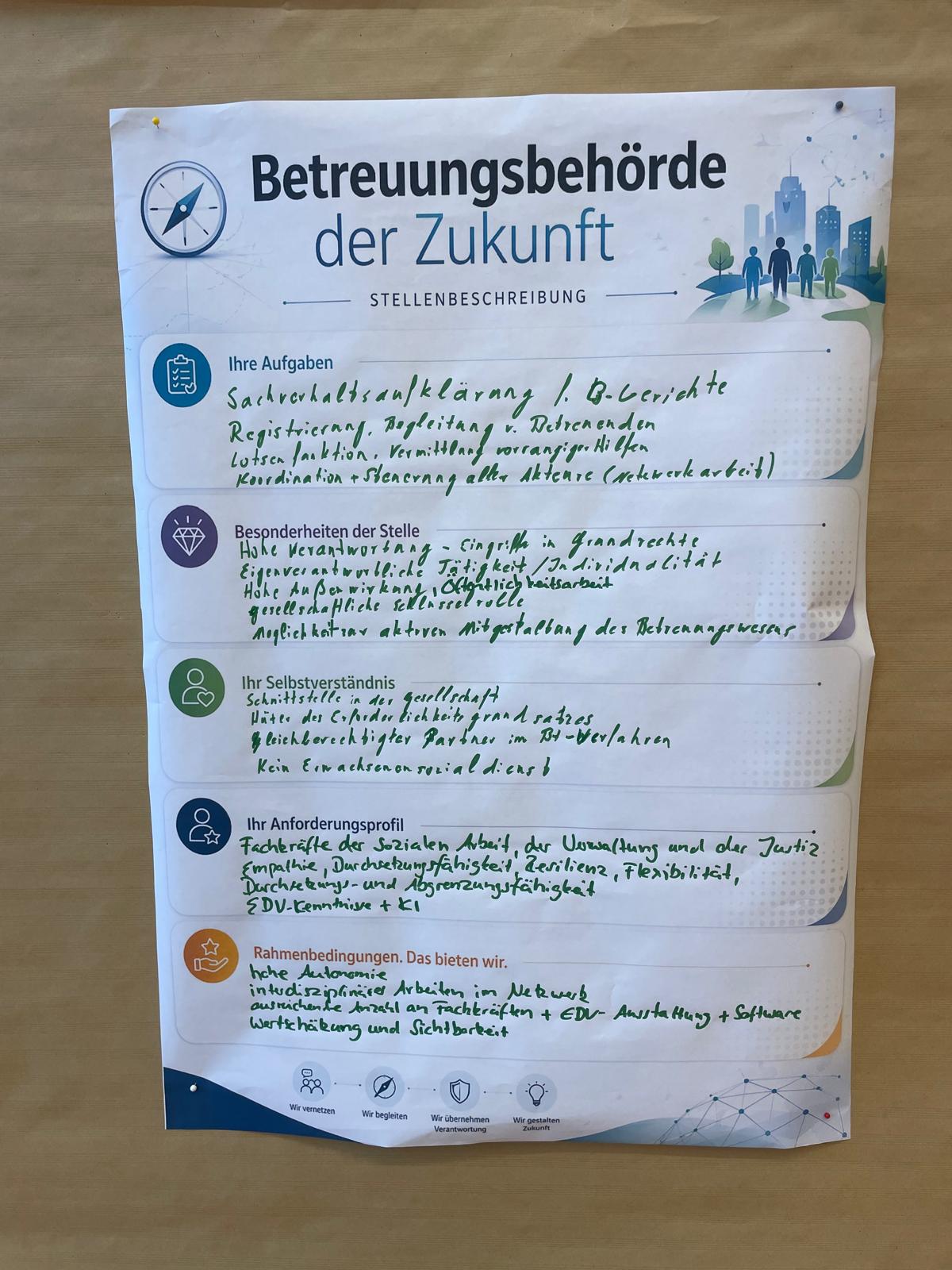 AG 1 Zukunftsbild Behörde S.2